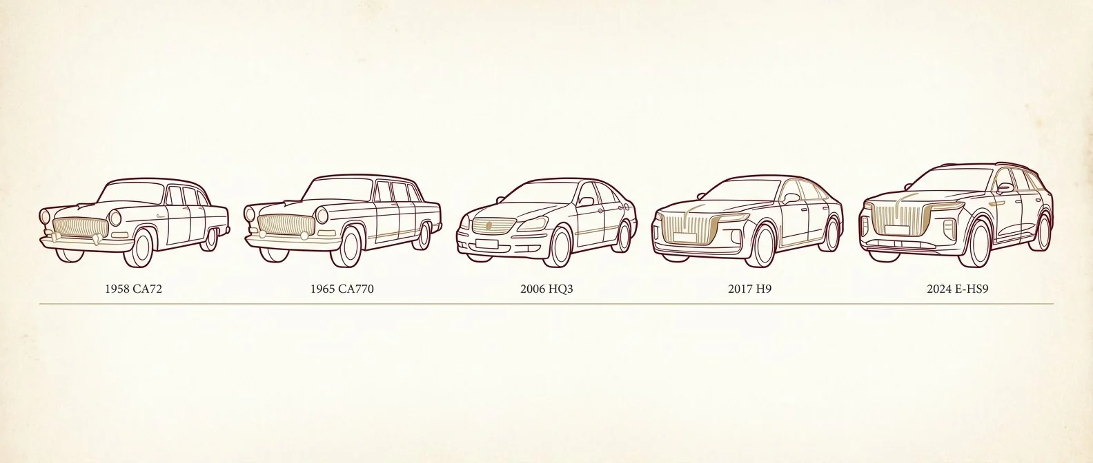 Hongqi model evolution from 1958 CA72 to 2024 E-HS9